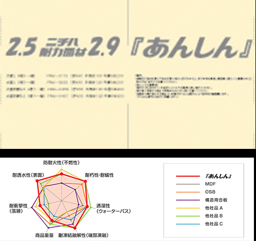 耐力壁