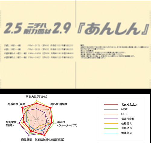 耐力壁